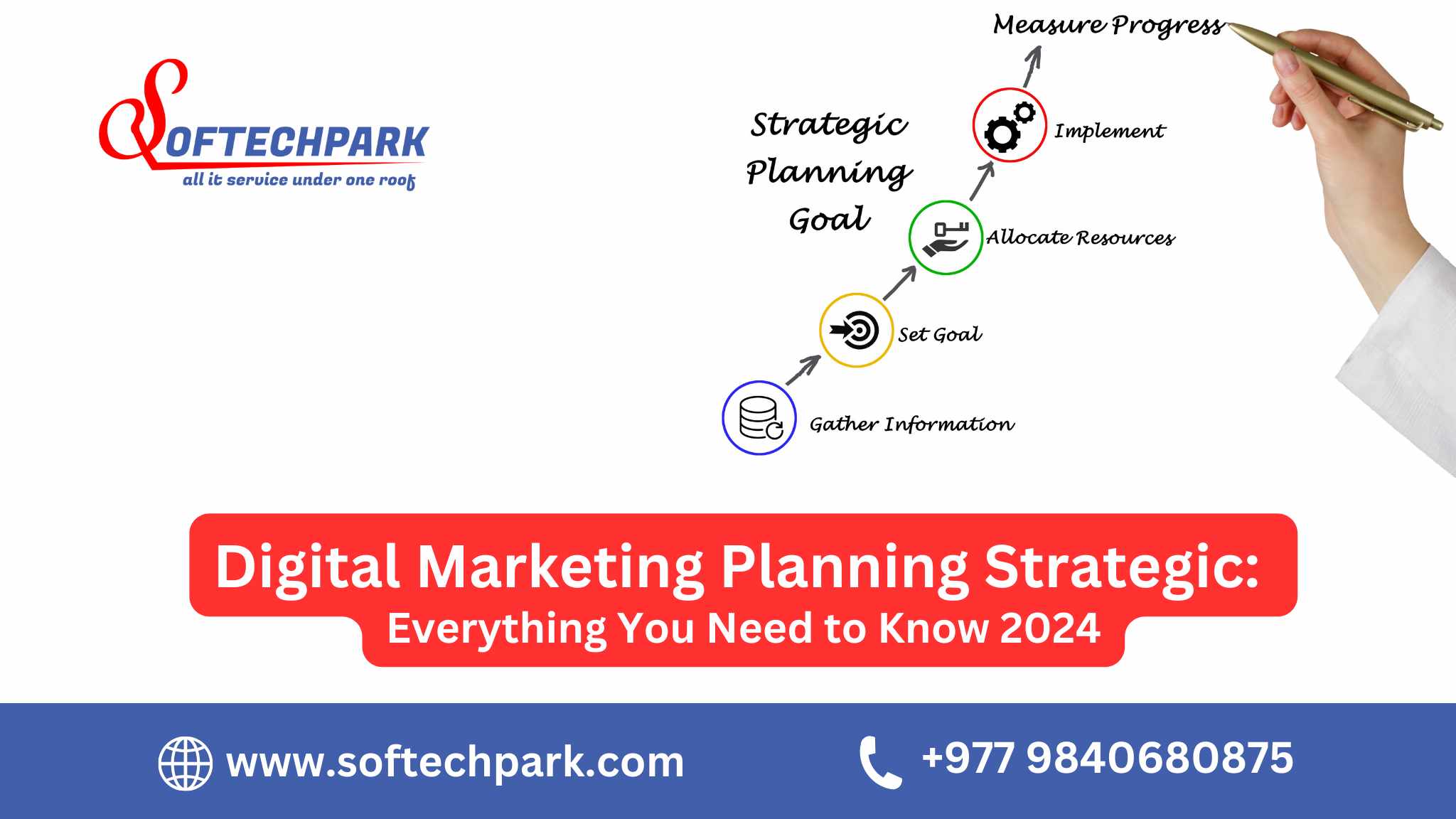 Digital Marketing Planning Strategic : Everything You Need to Know 2024